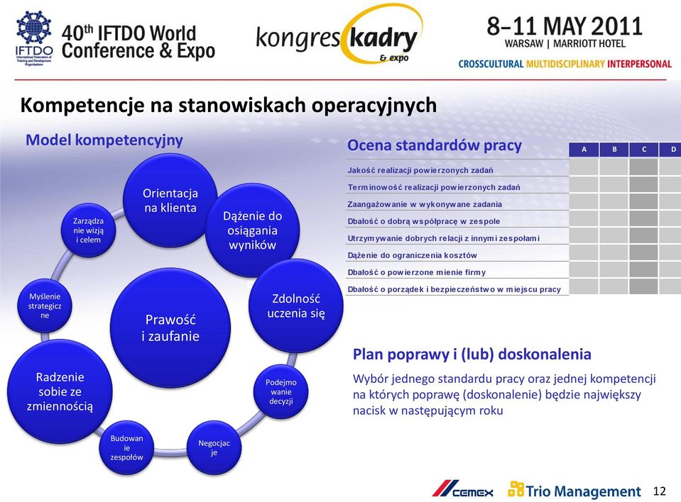 ograniczenia kosztów Myślenie strategicz ne Radzenie sobie ze zmiennością Prawośd i zaufanie Dążenie do osiągania wyników Zdolnośd uczenia się Zdolność uczenia się Podejmo wanie decyzji Dbałość o pow