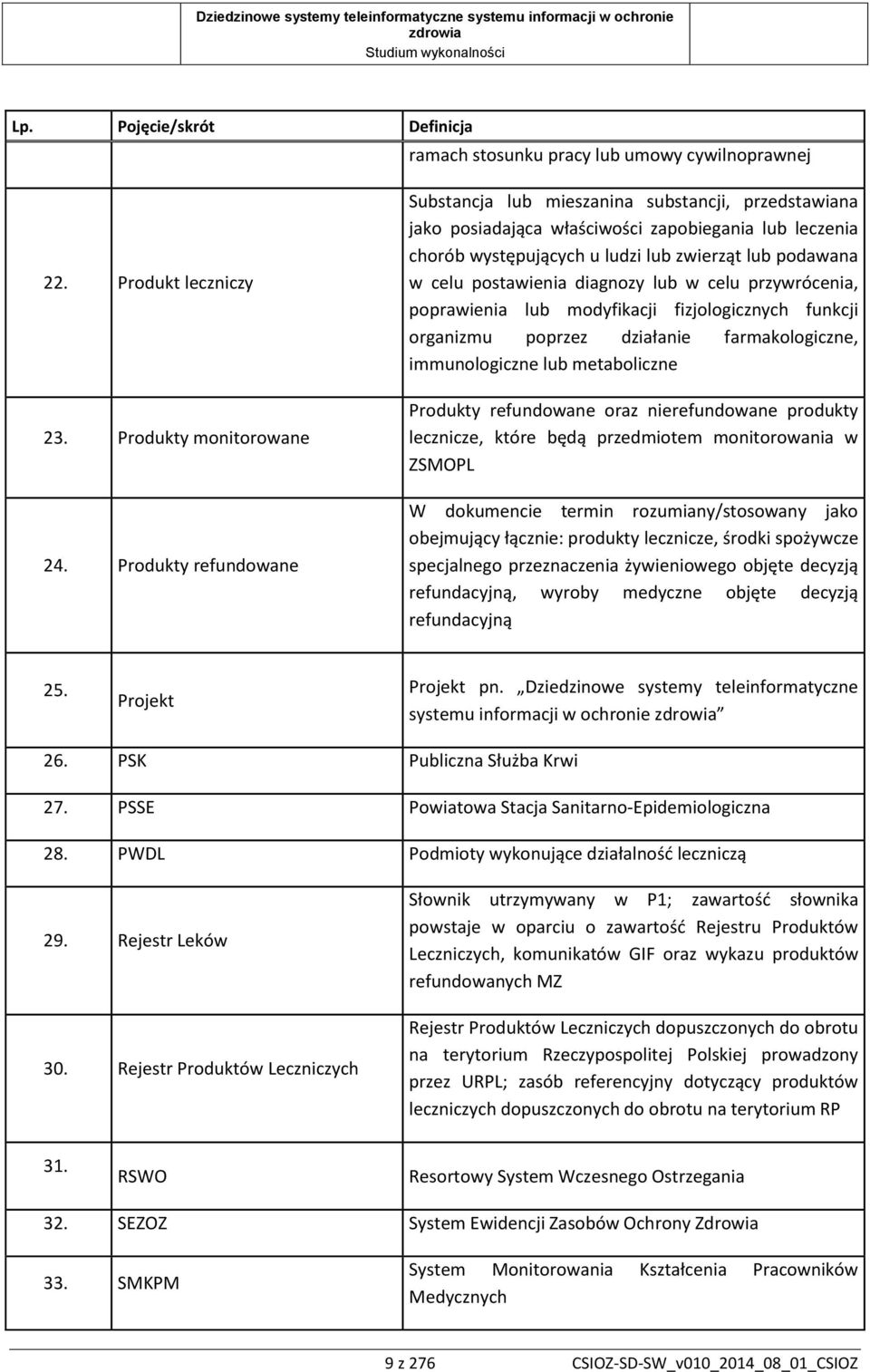 postawienia diagnozy lub w celu przywrócenia, poprawienia lub modyfikacji fizjologicznych funkcji organizmu poprzez działanie farmakologiczne, immunologiczne lub metaboliczne Produkty refundowane