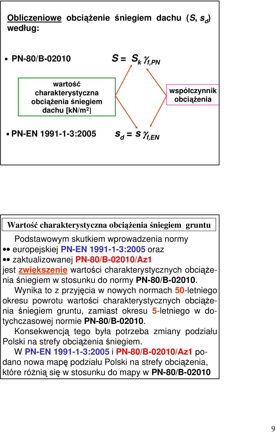charakterystycznych obciąŝeniaśniegiem w stosunku do normy PN-80/B-02010.