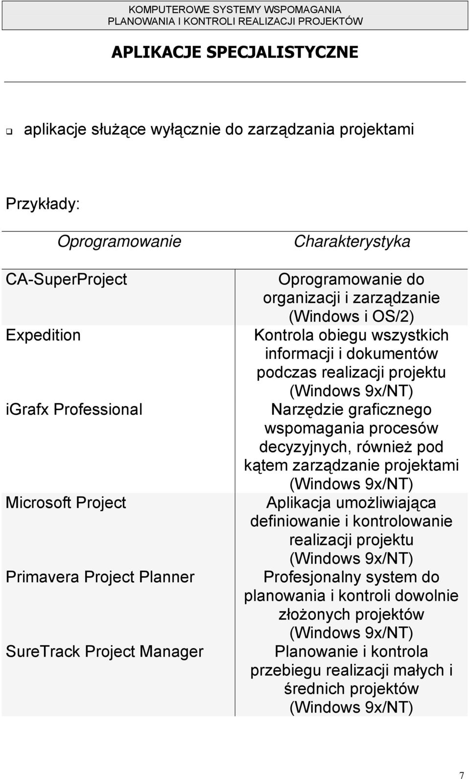 (Windows 9x/NT) Narzędzie graficznego wspomagania procesów decyzyjnych, również pod kątem zarządzanie projektami (Windows 9x/NT) Aplikacja umożliwiająca definiowanie i kontrolowanie realizacji