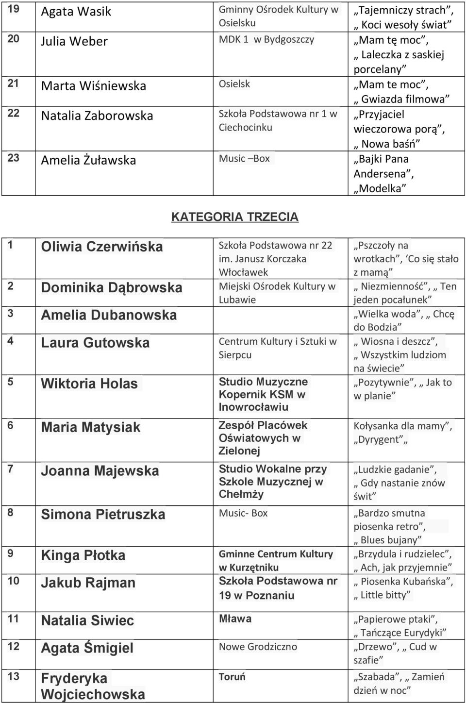 Czerwińska Szkoła nr 22 im.