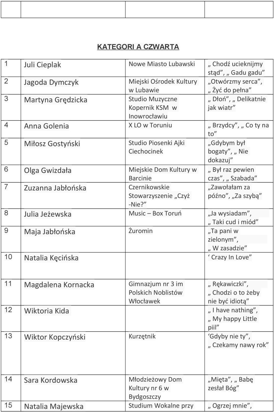 Kultury w Był raz pewien czas, Szabada 7 Zuzanna Jabłońska Czernikowskie Czyż Zawołałam za późno, Za szybą -Nie?