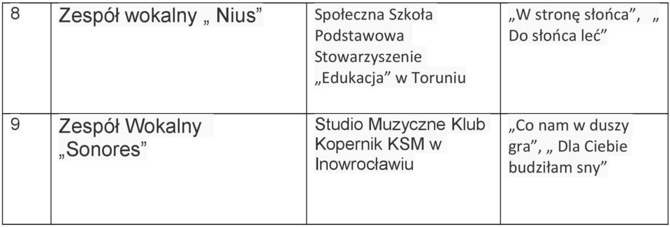 słońca leć 9 Zespół Wokalny Sonores Studio