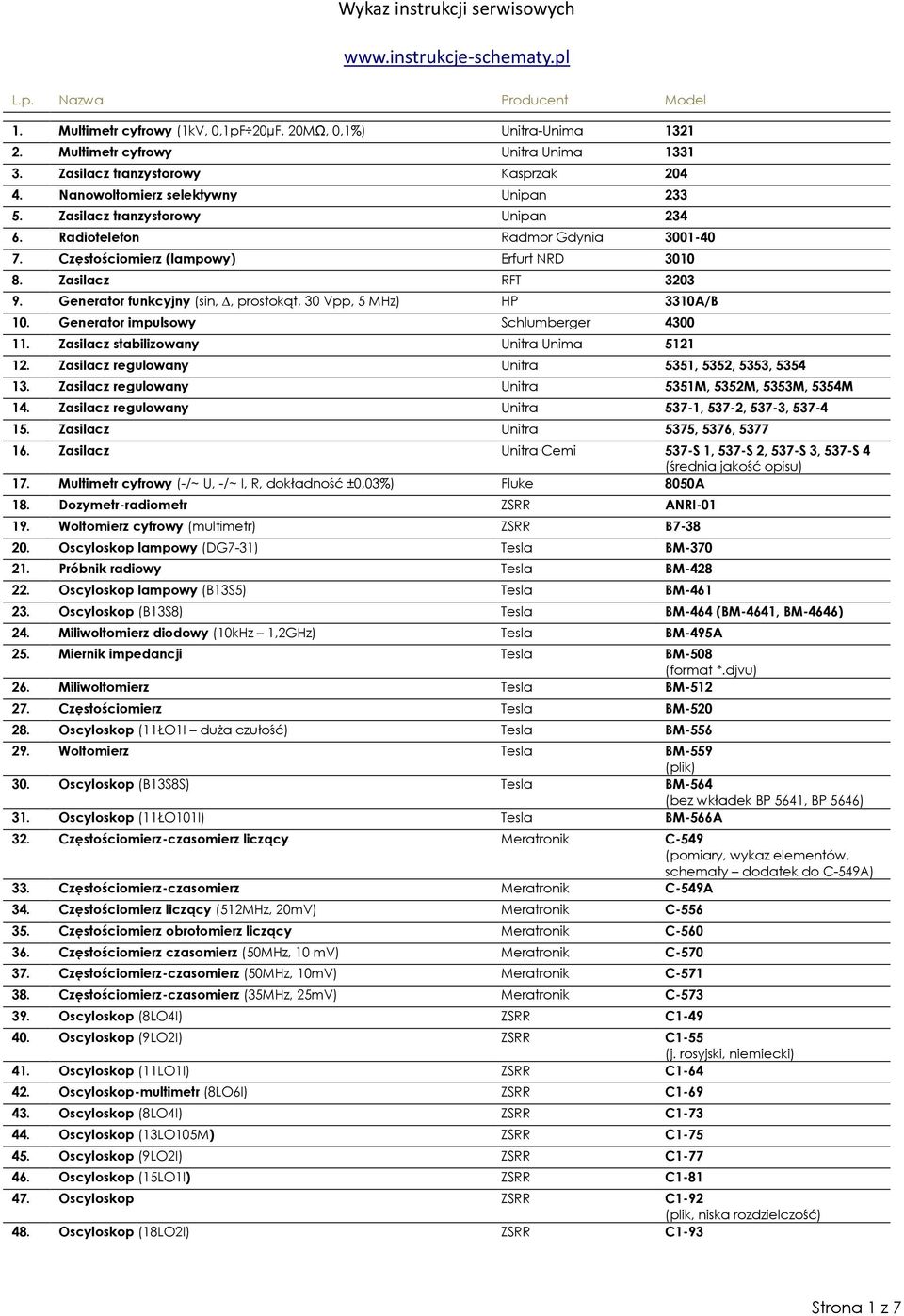 Zasilacz RFT 3203 9. Generator funkcyjny (sin,, prostokąt, 30 Vpp, 5 MHz) HP 3310A/B 10. Generator impulsowy Schlumberger 4300 11. Zasilacz stabilizowany Unitra Unima 5121 12.