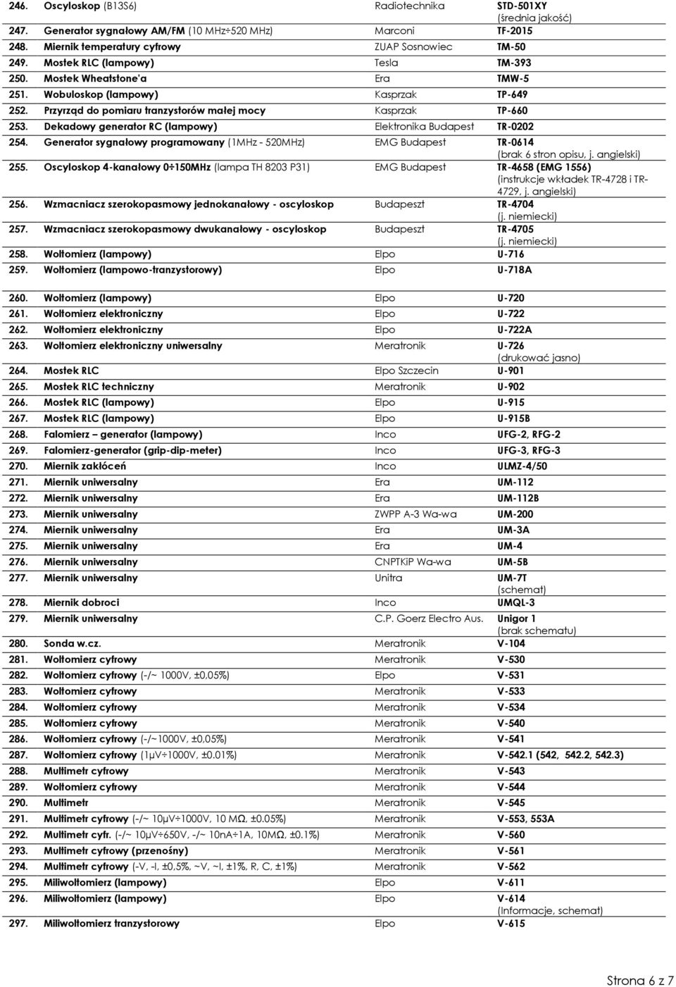 Dekadowy generator RC (lampowy) Elektronika Budapest TR-0202 254. Generator sygnałowy programowany (1MHz - 520MHz) EMG Budapest TR-0614 (brak 6 stron opisu, j. angielski) 255.