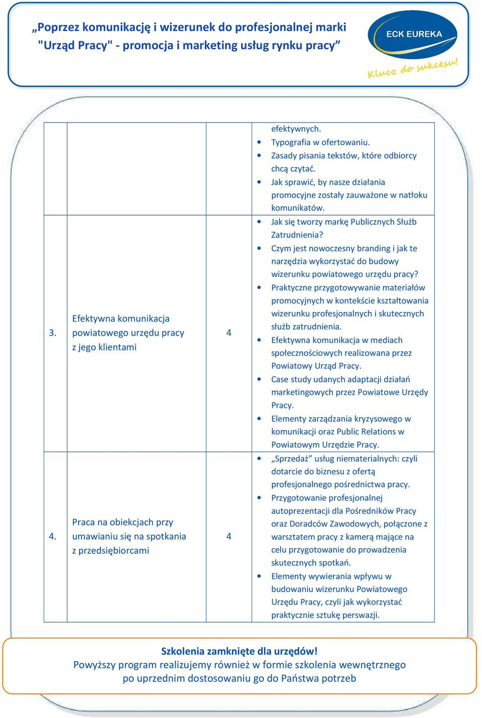 Czym jest nowoczesny branding i jak te narzędzia wykorzystać do budowy wizerunku powiatowego urzędu pracy?