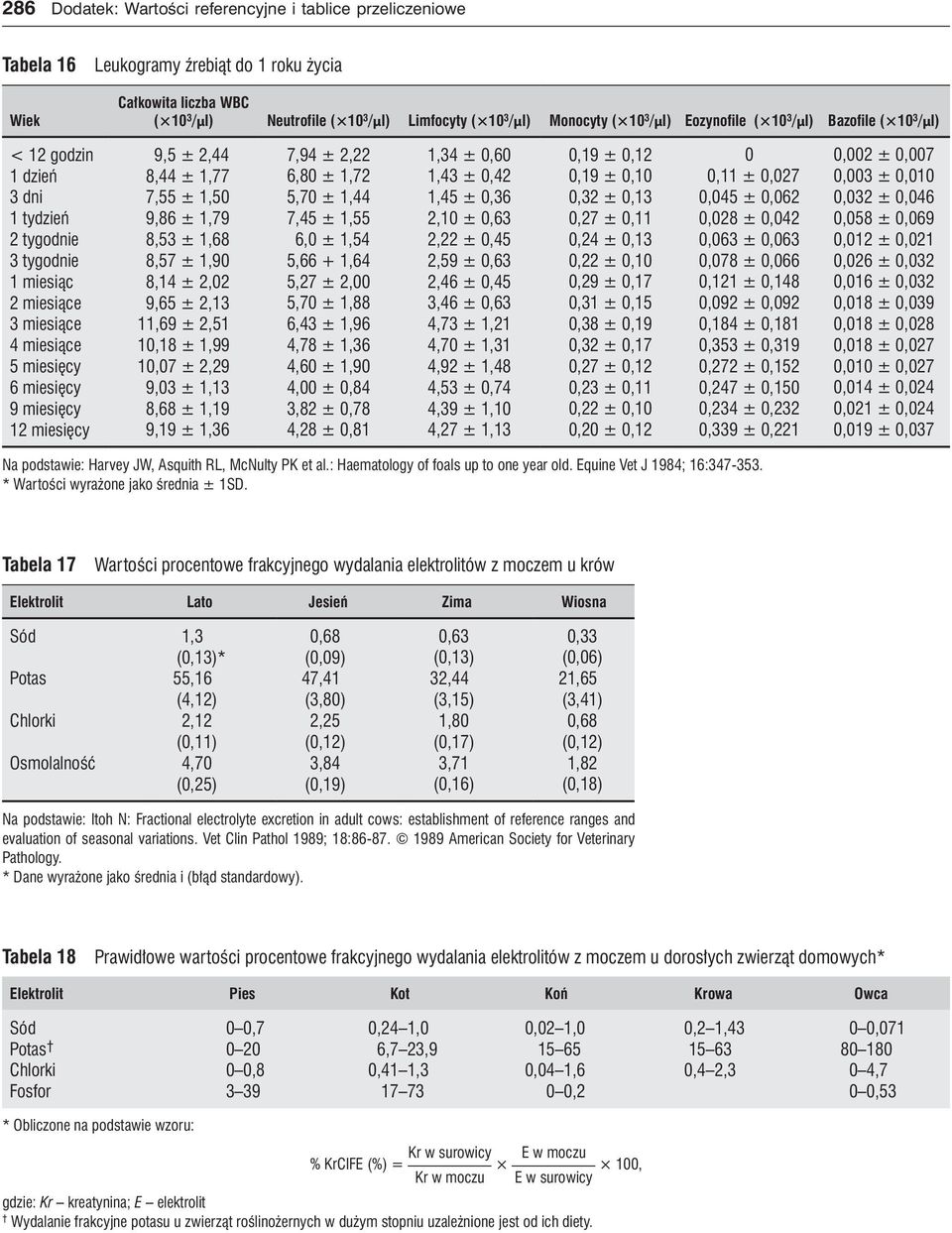 7,55 ±,5 9,86 ±,79 8,53 ±,68 8,57 ±,9 8,4 ± 2,2 9,65 ± 2,3,69 ± 2,5,8 ±,99,7 ± 2,29 9,3 ±,3 8,68 ±,9 9,9 ±,36 7,94 ± 2,22 6,8 ±,72 5,7 ±,44 7,45 ±,55 6, ±,54 5,66 +,64 5,27 ± 2, 5,7 ±,88 6,43 ±,96