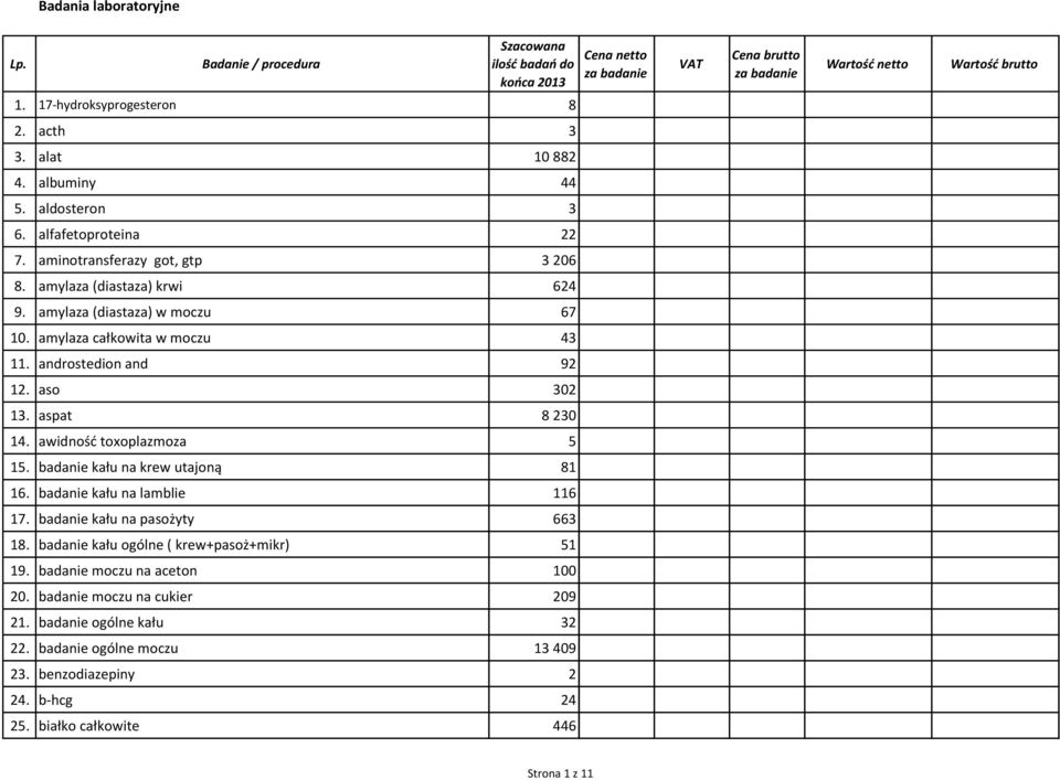 awidność toxoplazmoza 5 15. badanie kału na krew utajoną 81 16. badanie kału na lamblie 116 17. badanie kału na pasożyty 663 18.