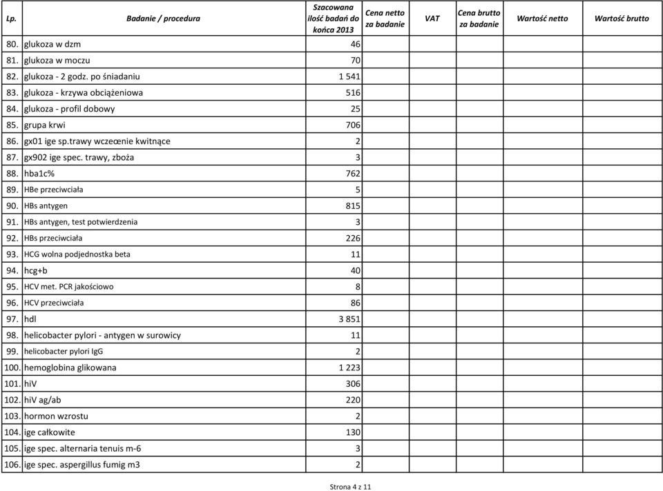 HCG wolna podjednostka beta 11 94. hcg+b 40 95. HCV met. PCR jakościowo 8 96. HCV przeciwciała 86 97. hdl 3 851 98. helicobacter pylori - antygen w surowicy 11 99.