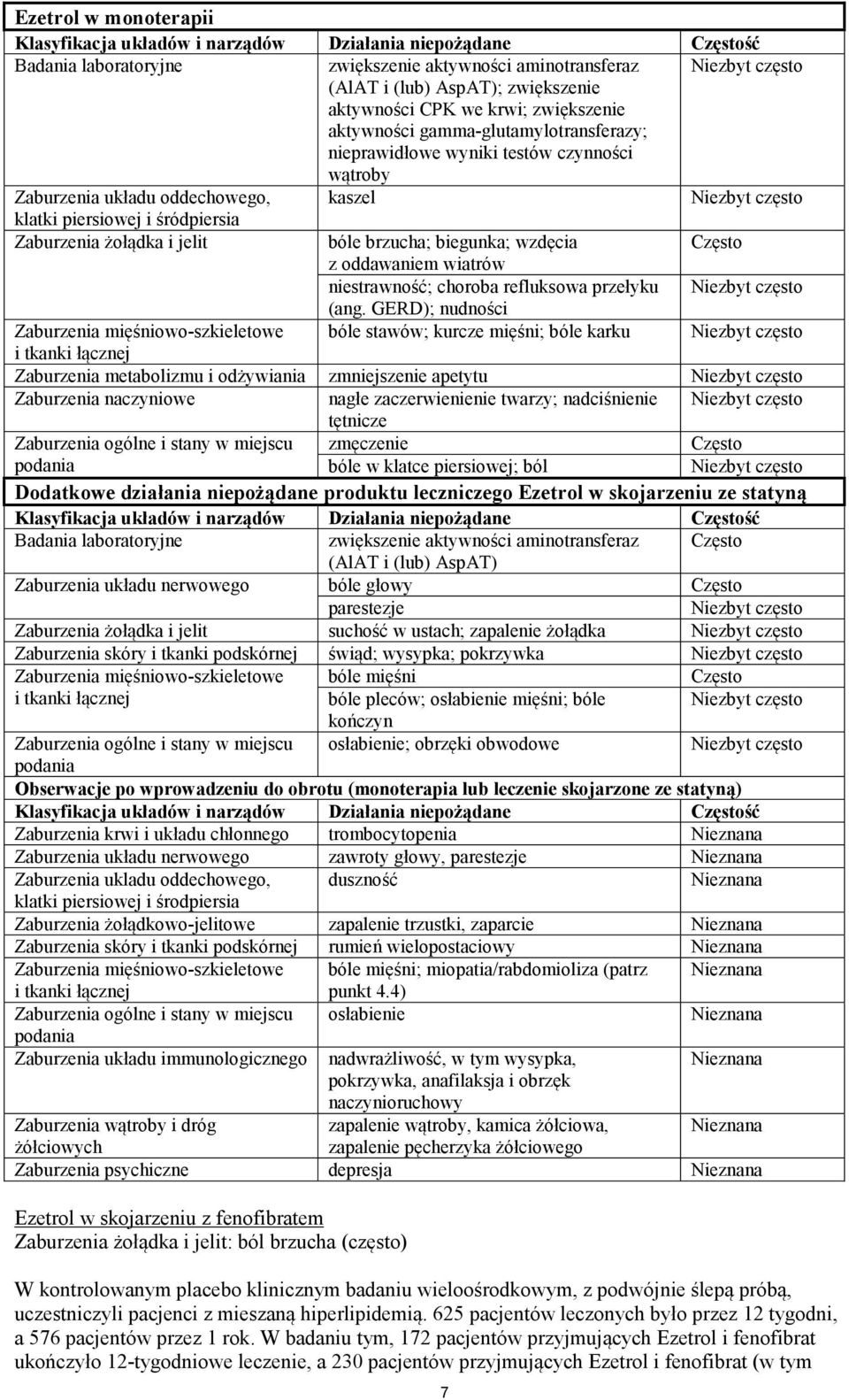 śródpiersia Zaburzenia żołądka i jelit bóle brzucha; biegunka; wzdęcia Często z oddawaniem wiatrów niestrawność; choroba refluksowa przełyku Niezbyt często (ang.