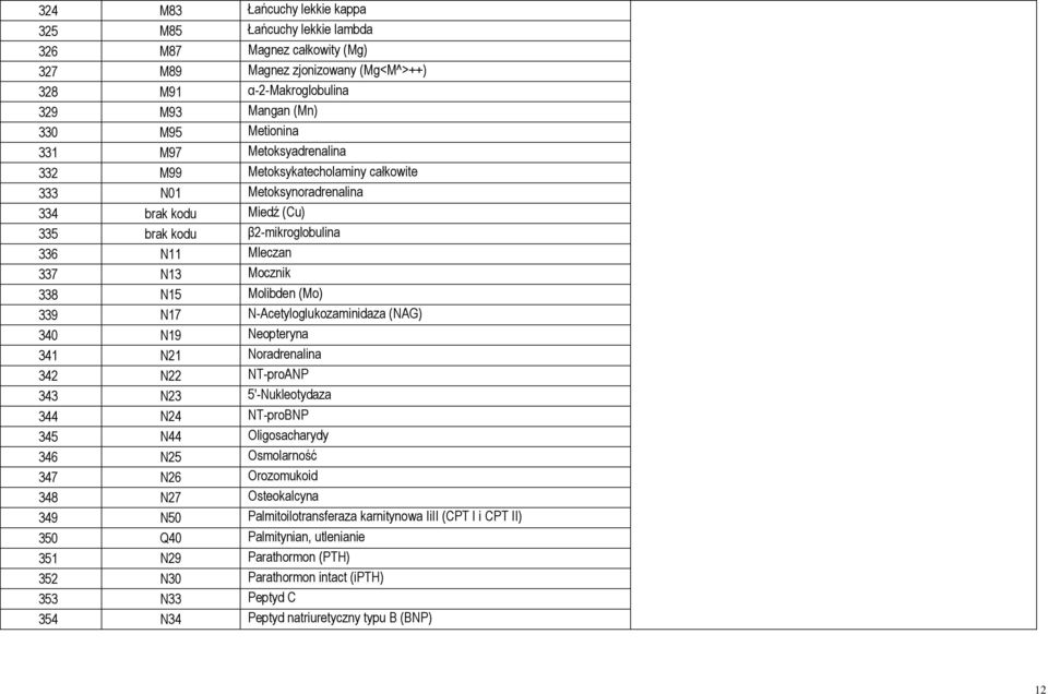 (Mo) 339 N17 N-Acetyloglukozaminidaza (NAG) 340 N19 Neopteryna 341 N21 Noradrenalina 342 N22 NT-proANP 343 N23 5'-Nukleotydaza 344 N24 NT-proBNP 345 N44 Oligosacharydy 346 N25 Osmolarność 347 N26