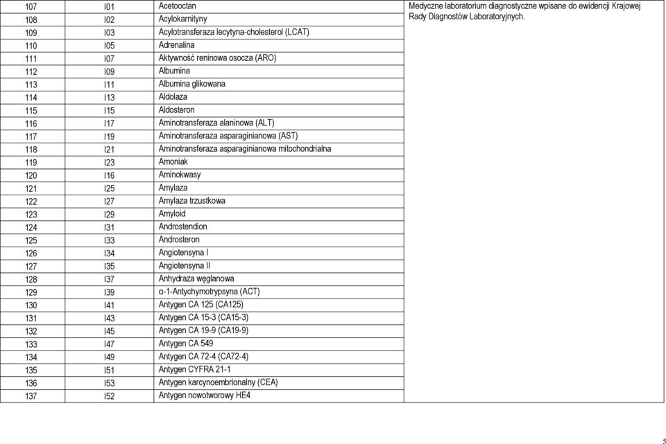 Aminotransferaza alaninowa (ALT) 117 I19 Aminotransferaza asparaginianowa (AST) 118 I21 Aminotransferaza asparaginianowa mitochondrialna 119 I23 Amoniak 120 I16 Aminokwasy 121 I25 Amylaza 122 I27