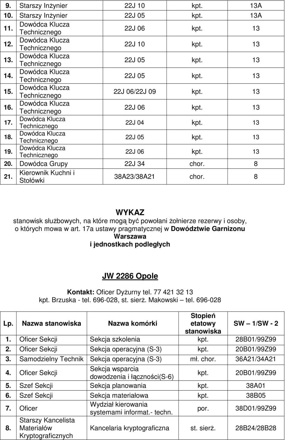 8 WYKAZ stanowisk służbowych, na które mogą być powołani żołnierze rezerwy i osoby, o których mowa w art.