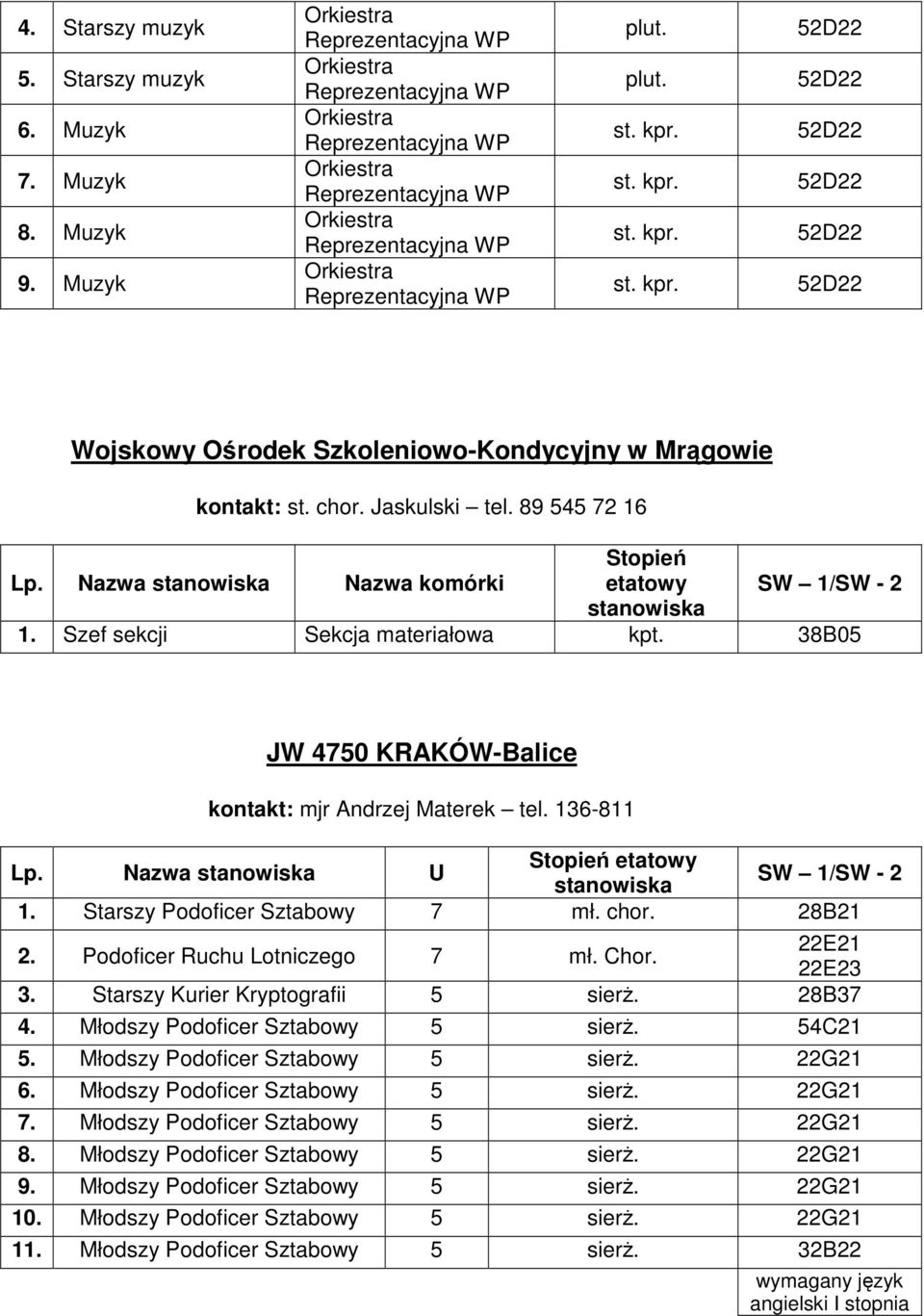 Starszy Podoficer Sztabowy 7 mł. chor. 28B21 2. Podoficer Ruchu Lotniczego 7 mł. Chor. 22E21 22E23 3. Starszy Kurier Kryptografii 5 sierż. 28B37 4. Młodszy Podoficer Sztabowy 5 sierż. 54C21 5.