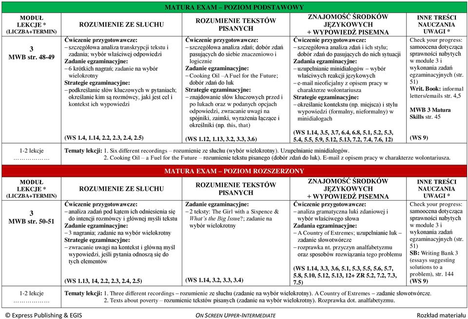 egzaminacyjne: podkreślanie słów kluczowych w pytaniach; określanie kim są rozmówcy, jaki jest cel i kontekst ich wypowiedzi (WS 1.4, 1.14, 2.