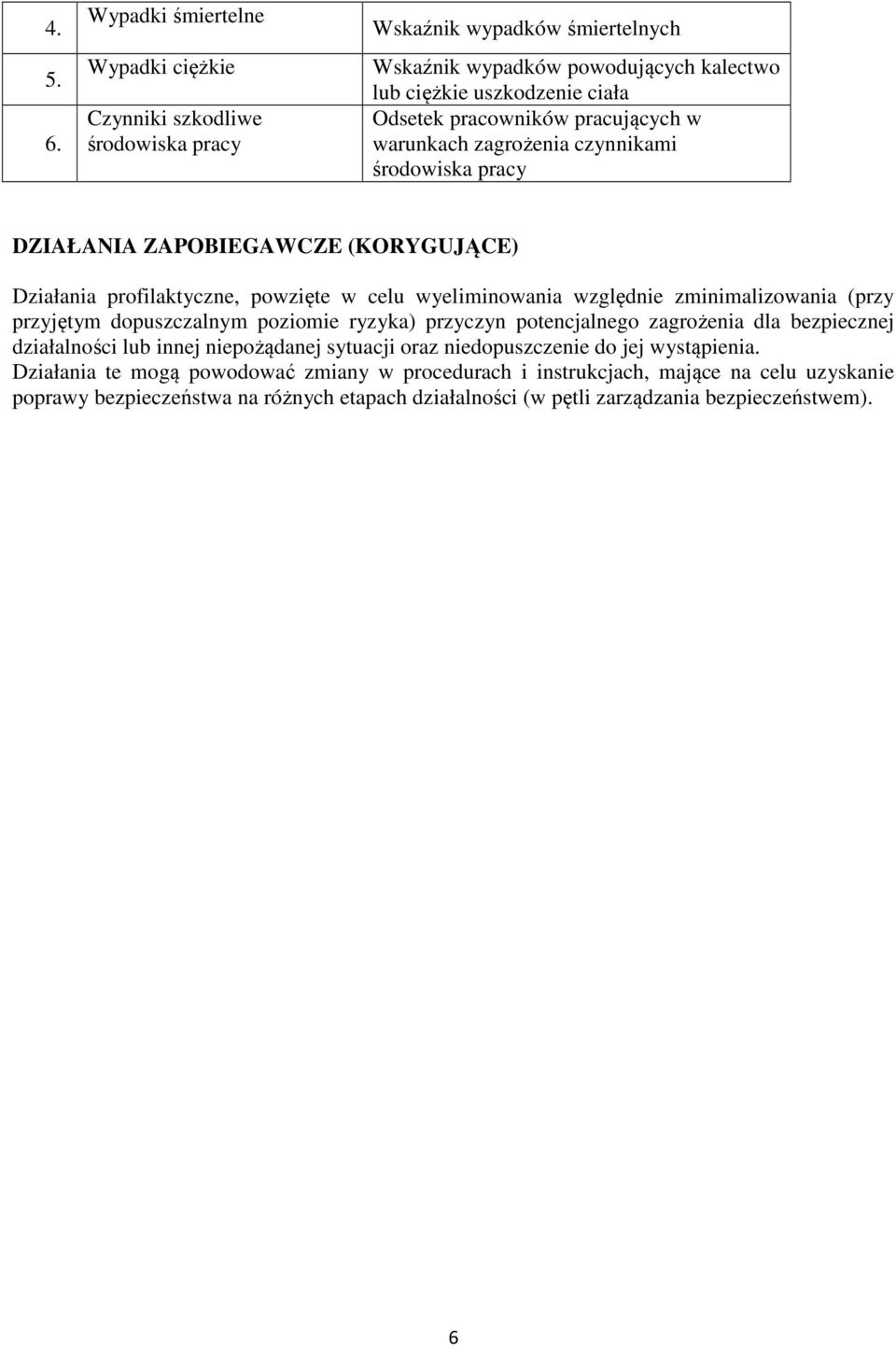 pracowników pracujących w warunkach zagrożenia czynnikami środowiska pracy DZIAŁANIA ZAPOBIEGAWCZE (KORYGUJĄCE) Działania profilaktyczne, powzięte w celu wyeliminowania względnie