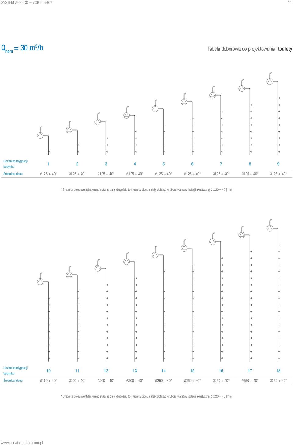 izolacji akustycznej 2 x 2 = 4 [mm] Liczba kondygnacji budynku 1 11 12 13 14 15 16 17 18 Średnica pionu 16 + 4* 2 + 4* 2 + 4* 2 + 4* 25 + 4* 25 + 4* 25 + 4* 25 + 4* 25