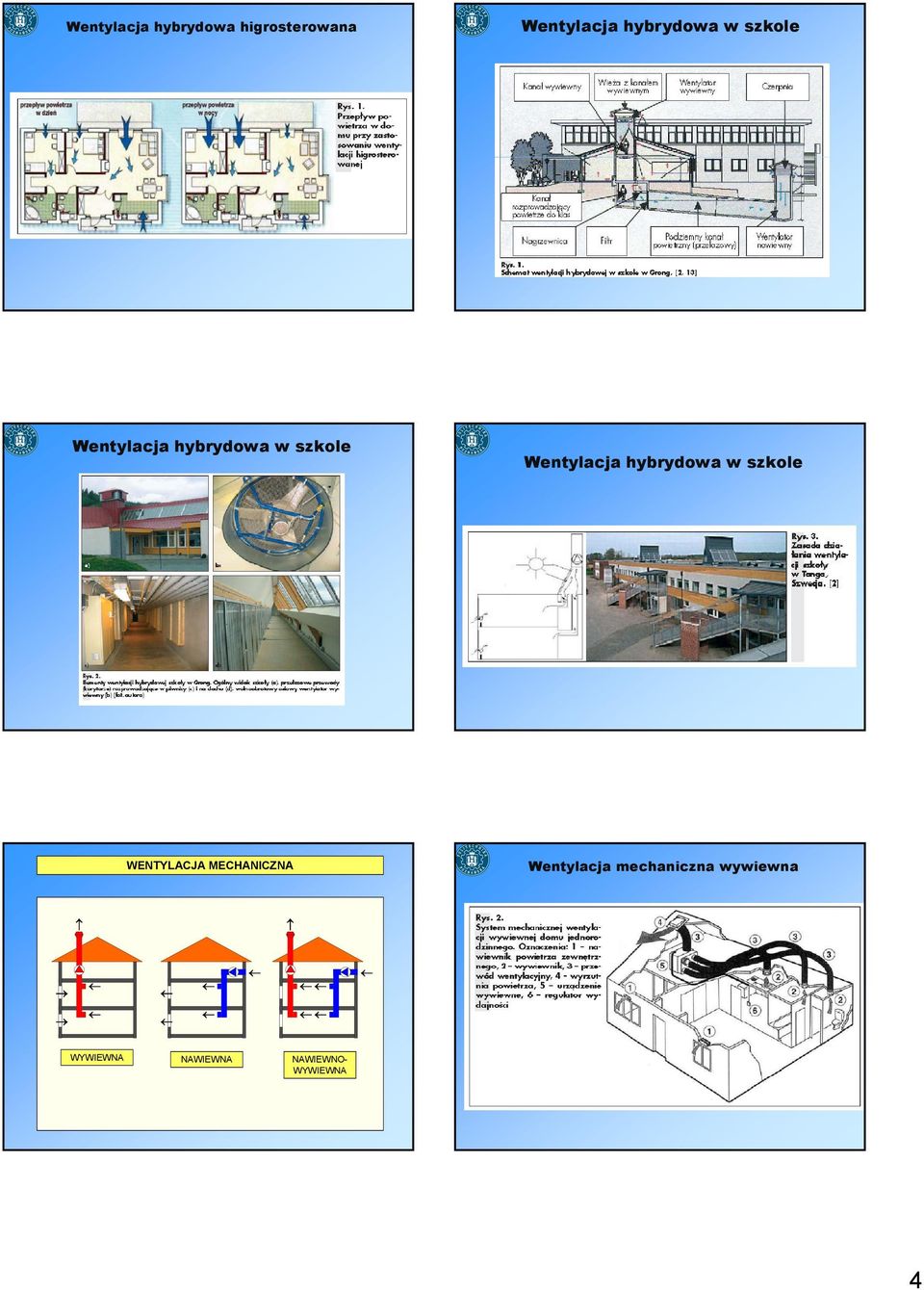 Wentylacja hybrydowa w szkole WENTYLACJA MECHANICZNA
