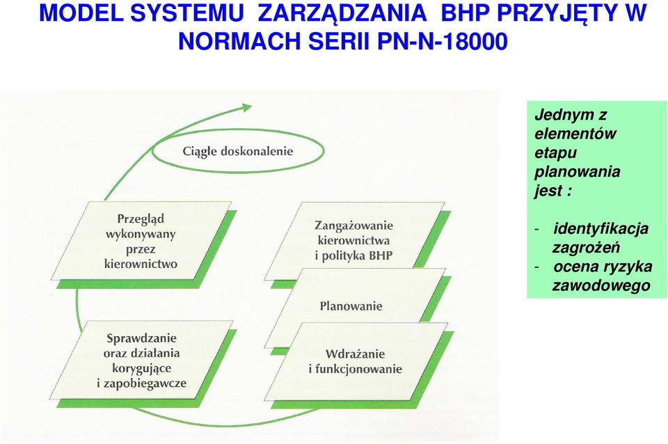 elementów etapu planowania jest : -