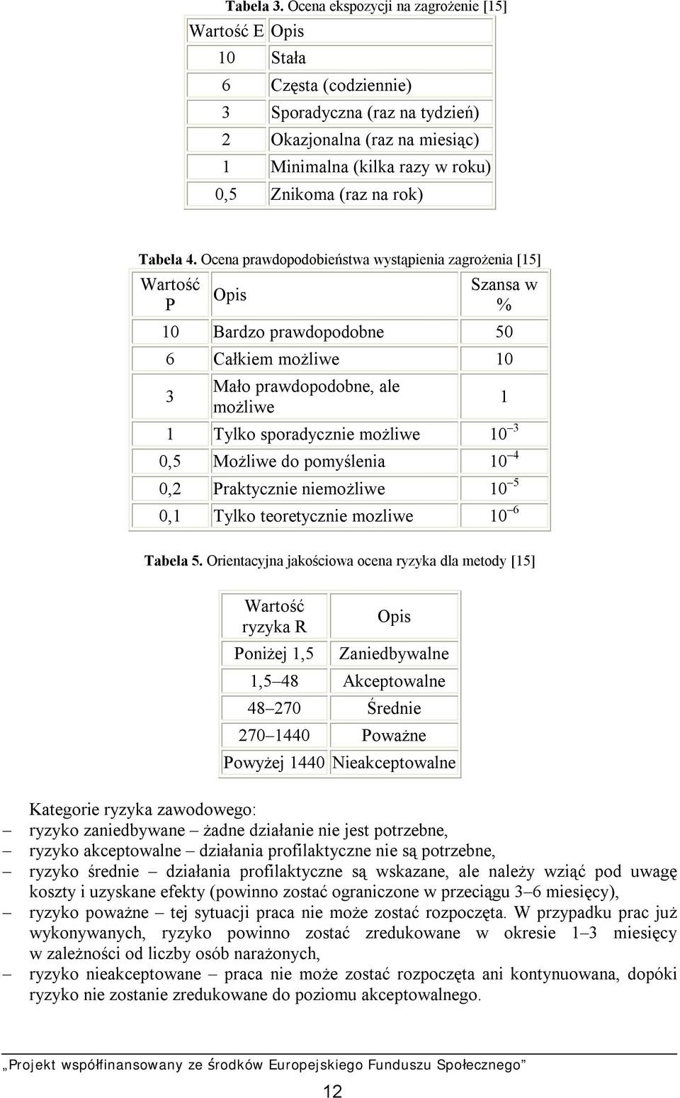 rok) Tabela 4.