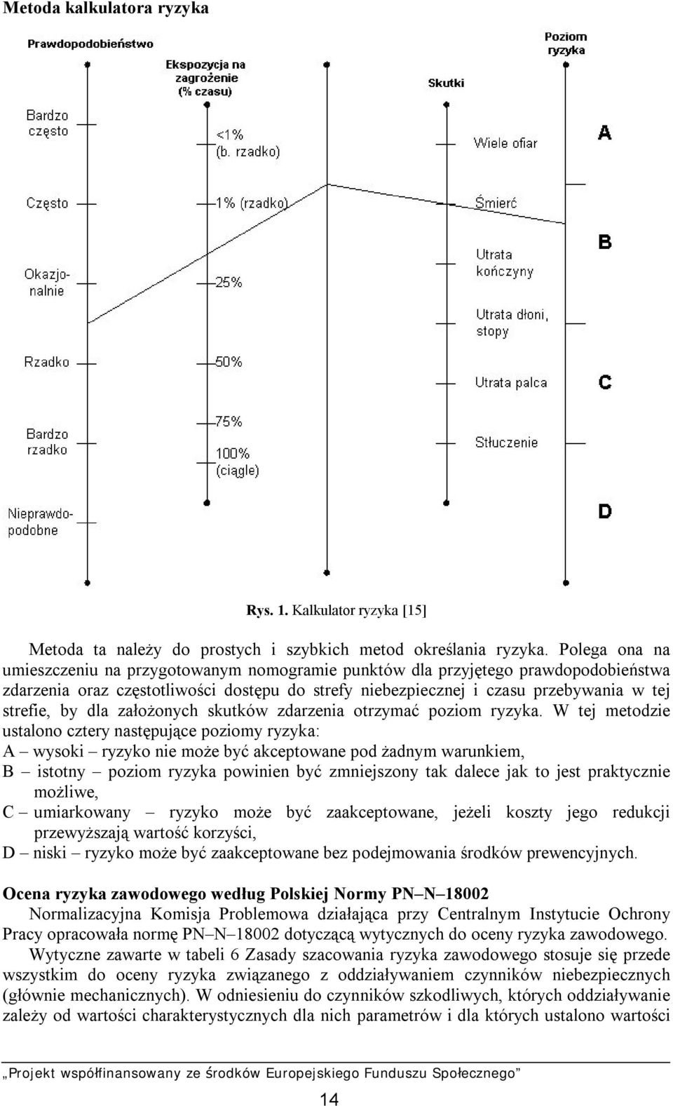 dla założonych skutków zdarzenia otrzymać poziom ryzyka.