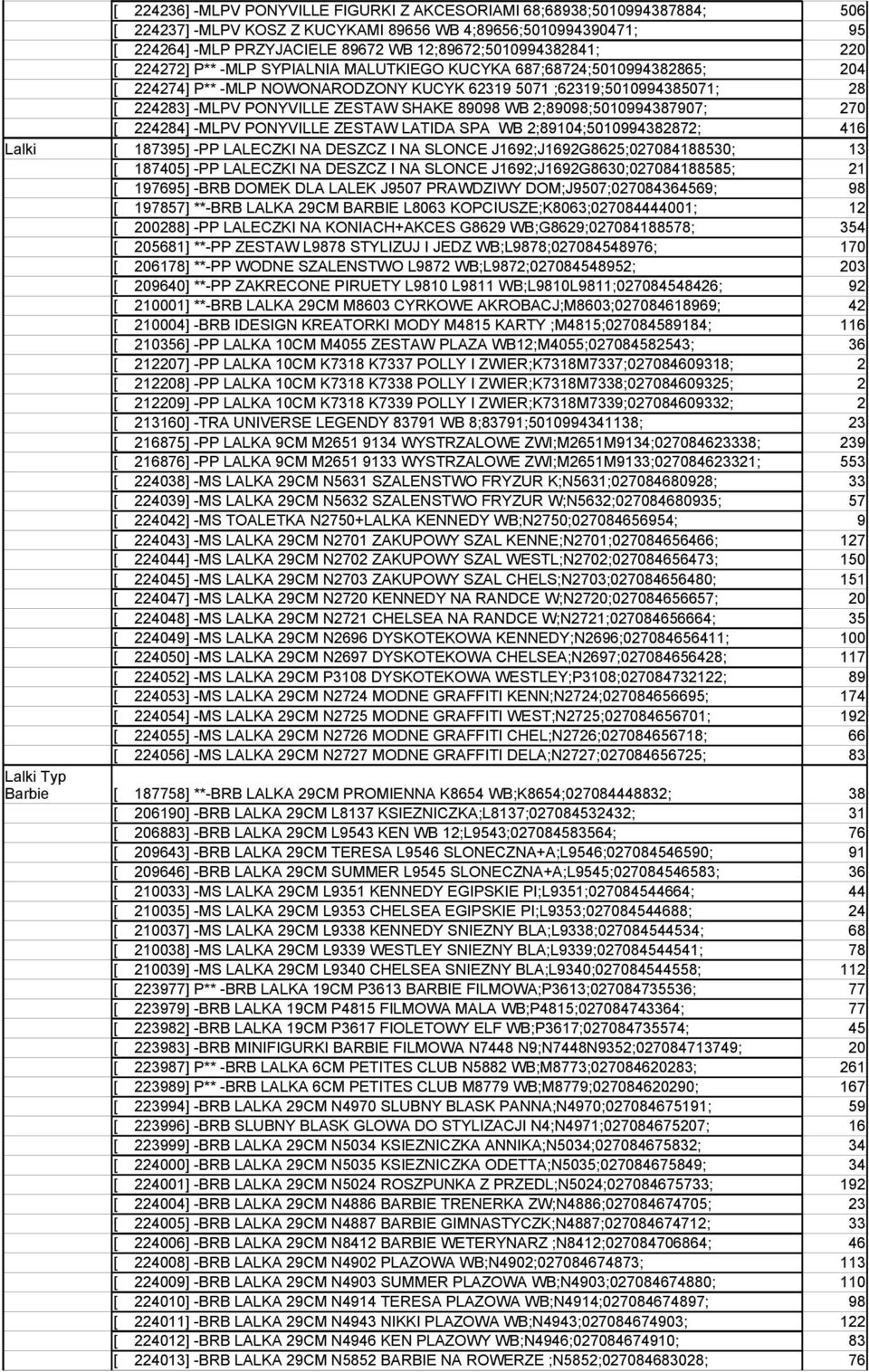 PONYVILLE ZESTAW SHAKE 89098 WB 2;89098;5010994387907; 270 [ 224284] -MLPV PONYVILLE ZESTAW LATIDA SPA WB 2;89104;5010994382872; 416 Lalki [ 187395] -PP LALECZKI NA DESZCZ I NA SLONCE