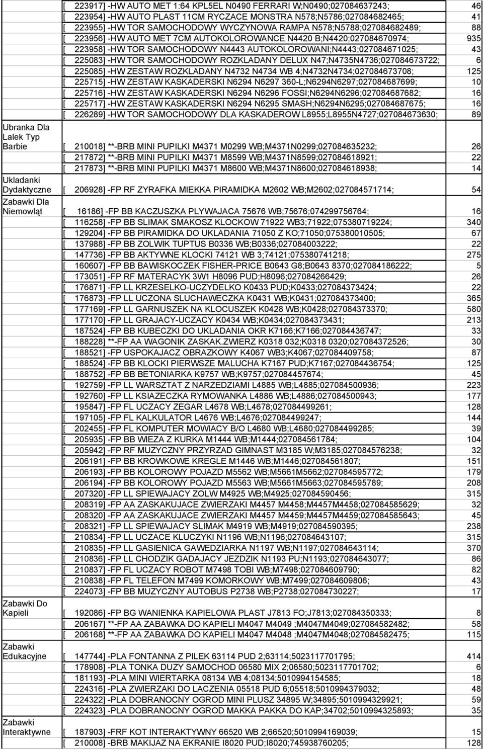 AUTOKOLOROWANCE N4420 B;N4420;027084670974; 935 [ 223958] -HW TOR SAMOCHODOWY N4443 AUTOKOLOROWANI;N4443;027084671025; 43 [ 225083] -HW TOR SAMOCHODOWY ROZKLADANY DELUX N47;N4735N4736;027084673722; 6