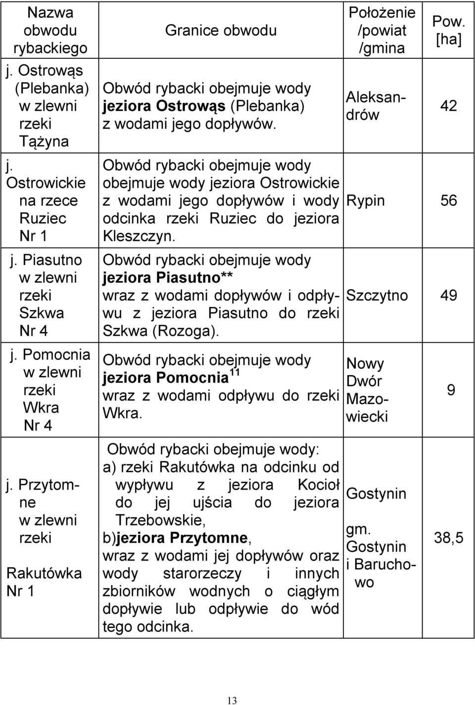 jeziora Pomocnia 11 wraz z wodami odpływu do Wkra.