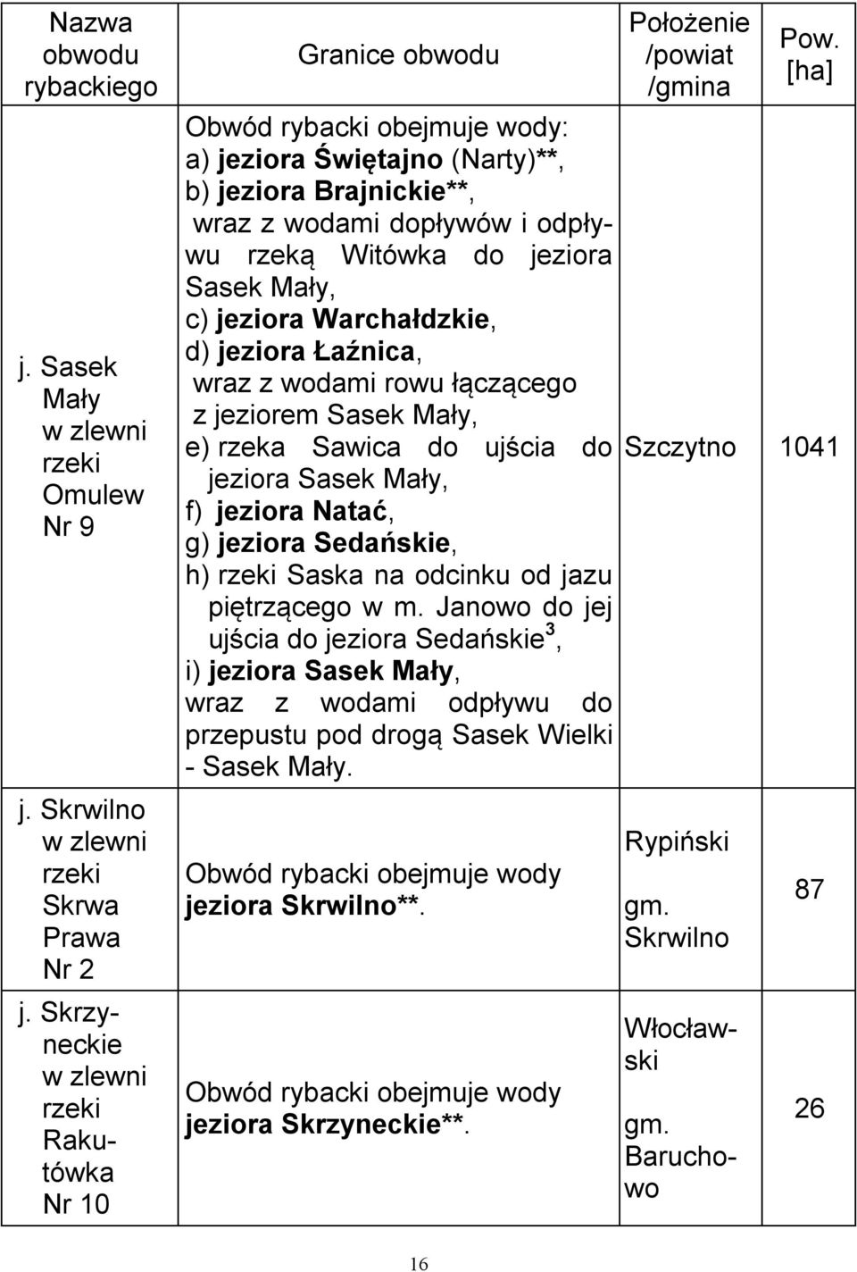 Warchałdzkie, d) jeziora Łaźnica, wraz z wodami rowu łączącego z jeziorem Sasek Mały, e) rzeka Sawica do ujścia do jeziora Sasek Mały, f) jeziora Natać, g) jeziora