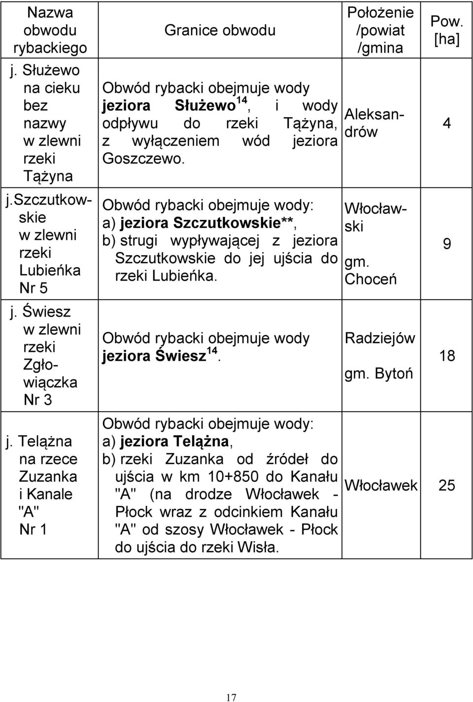 a) jeziora Szczutkowskie**, b) strugi wypływającej z jeziora Szczutkowskie do jej ujścia do Lubieńka. jeziora Świesz 14.