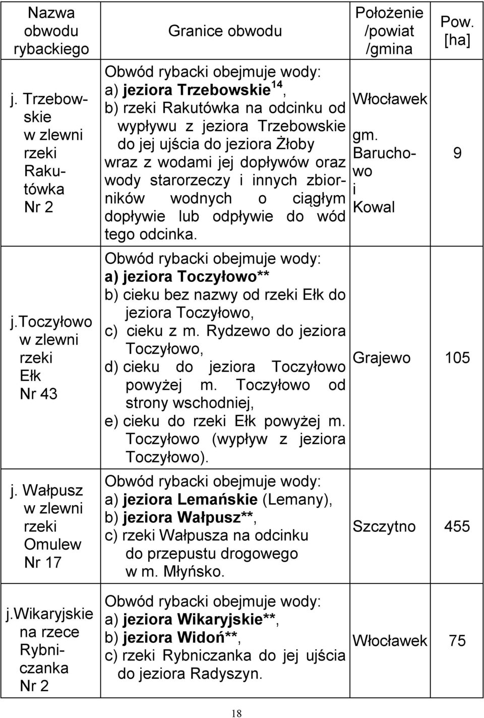 starorzeczy i innych zbiorników wodnych o ciągłym dopływie lub odpływie do wód tego odcinka. a) jeziora Toczyłowo** b) cieku bez nazwy od Ełk do jeziora Toczyłowo, c) cieku z m.