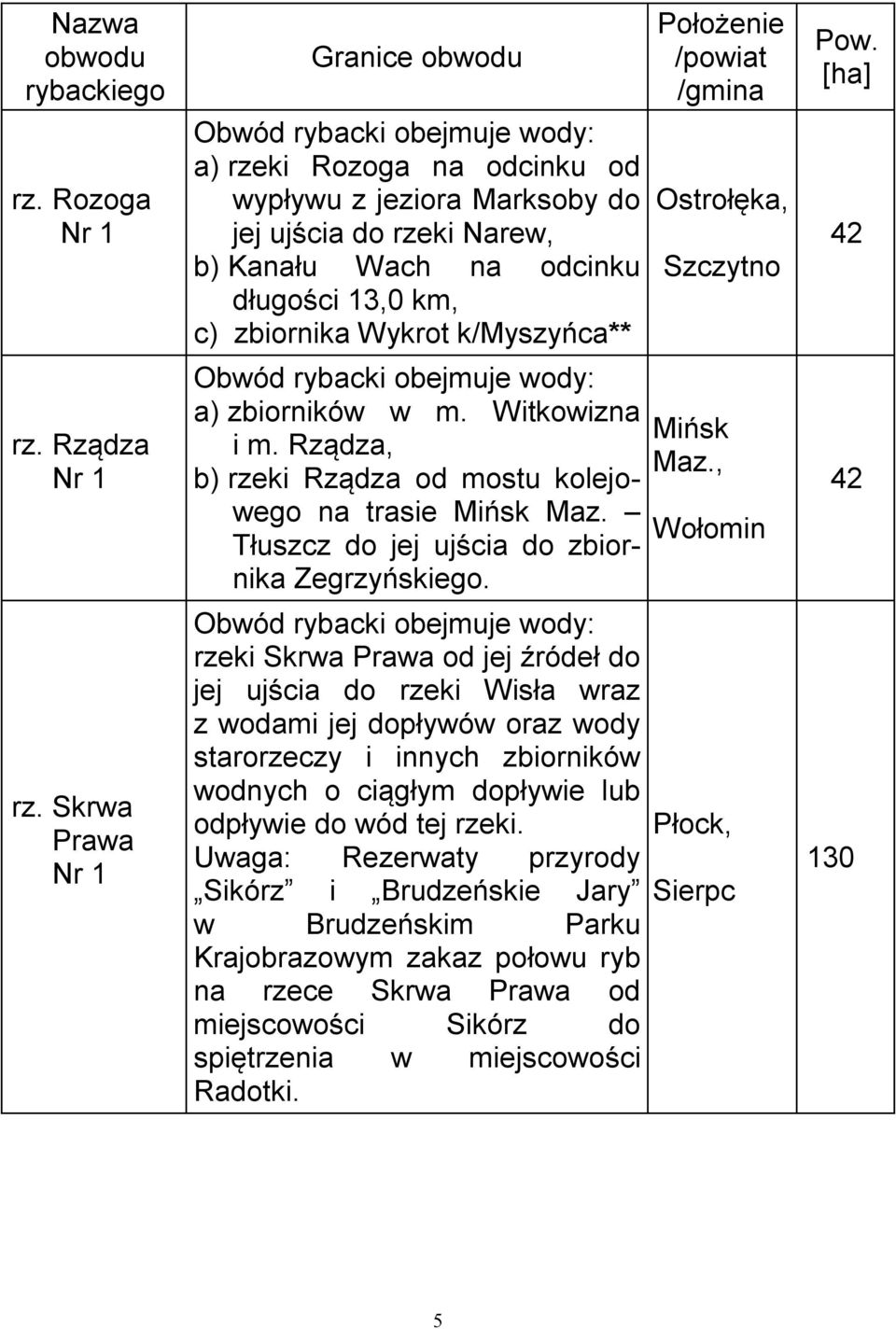 Witkowizna i m. Rządza, b) Rządza od mostu kolejowego na trasie Mińsk Maz. Tłuszcz do jej ujścia do zbiornika Zegrzyńskiego.