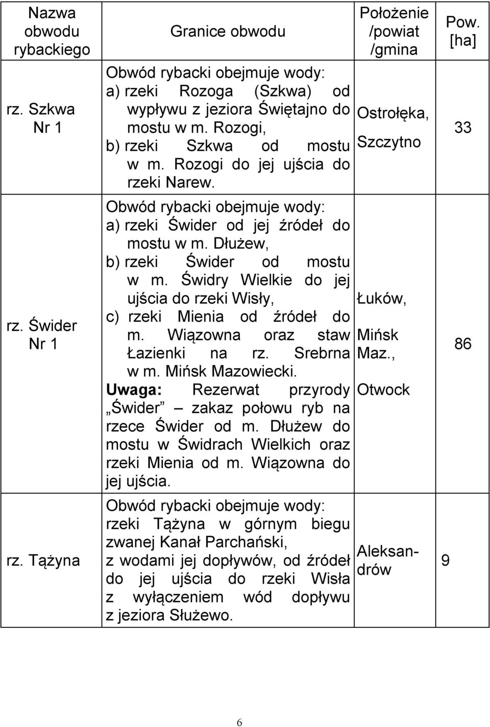 Srebrna w m. Mińsk Mazowiecki. Uwaga: Rezerwat przyrody Świder zakaz połowu ryb na rzece Świder od m. Dłużew do mostu w Świdrach Wielkich oraz Mienia od m. Wiązowna do jej ujścia.