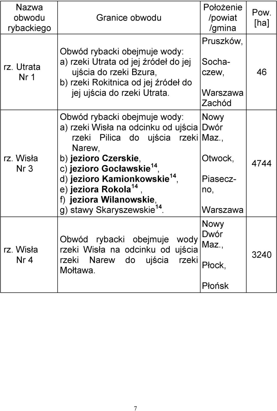 a) Wisła na odcinku od ujścia Pilica do ujścia Narew, b) jezioro Czerskie, c) jezioro Gocławskie 14, d) jezioro Kamionkowskie 14,