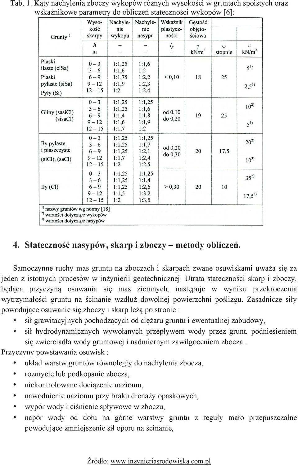 Utrata stateczności skarp i zboczy, będąca przyczyną osuwania się mas ziemnych, następuje w wyniku przekroczenia wytrzymałości gruntu na ścinanie wzdłuż dowolnej powierzchni poślizgu.