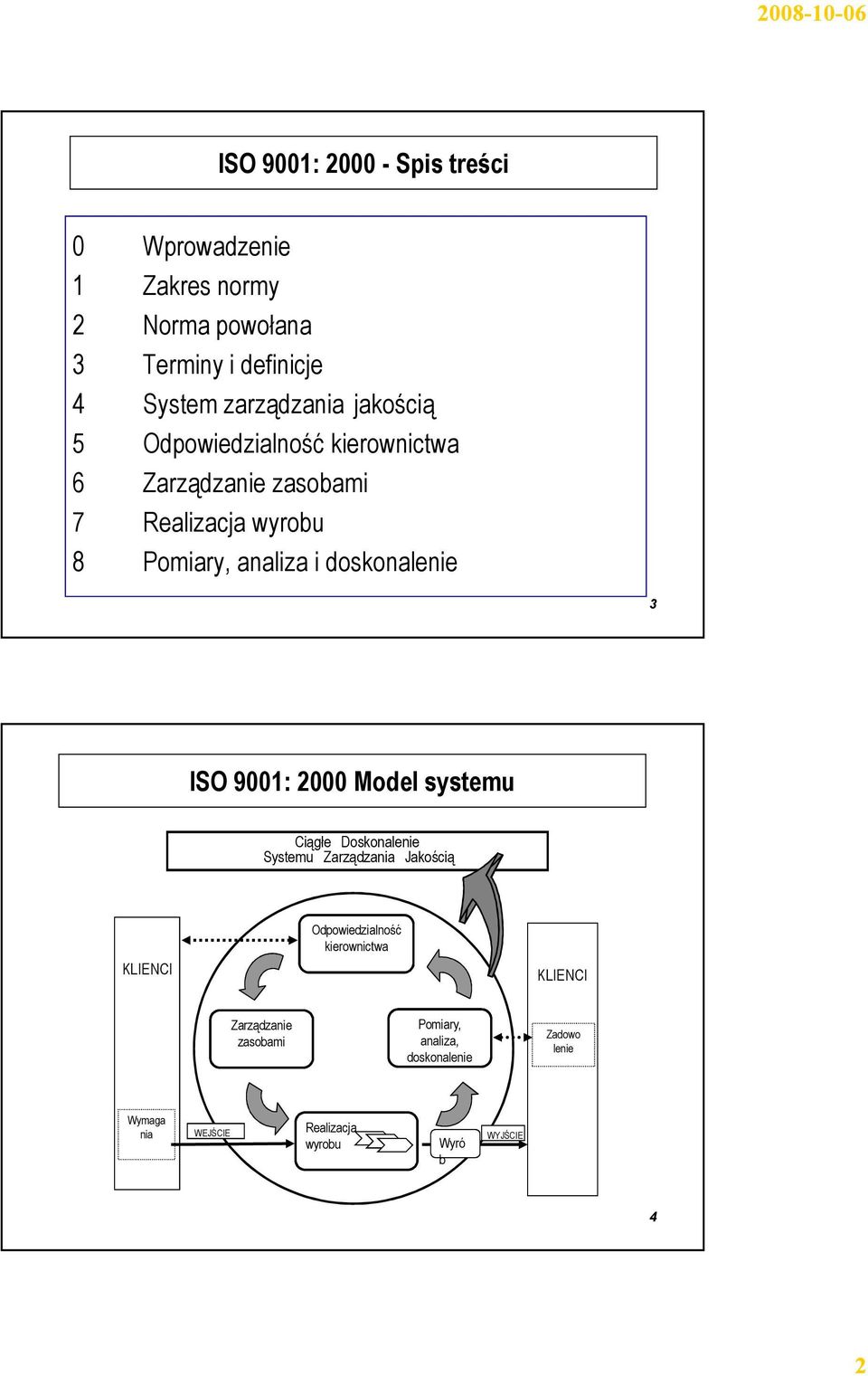 ISO 9001: 2000 Model systemu Ciągłe Doskonalenie Systemu Zarządzania Jakością KLIENCI Odpowiedzialność kierownictwa