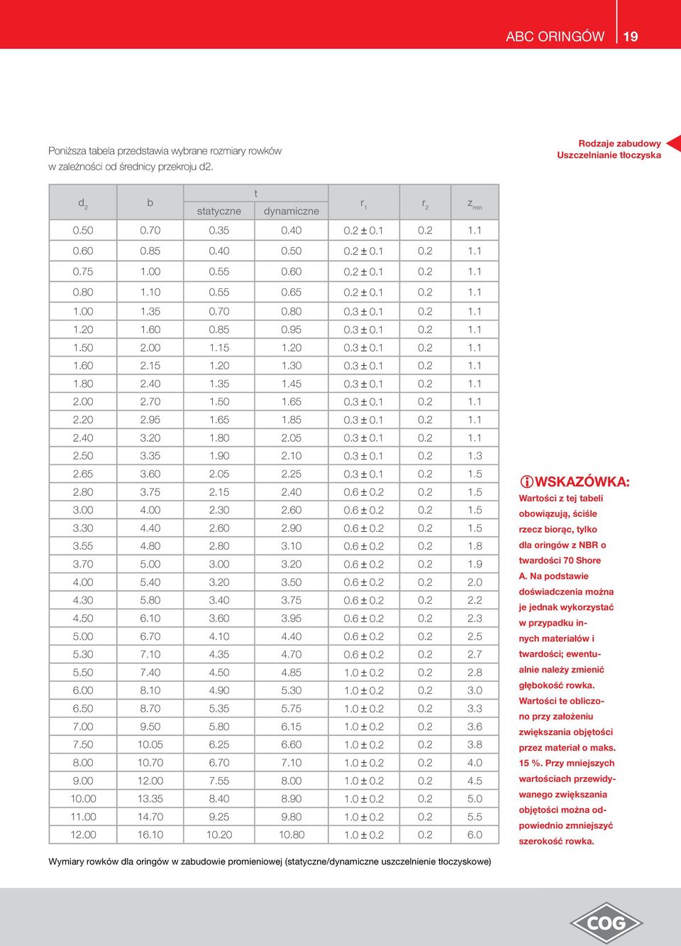 3 ± 0.1 0.2 1.1 1.50 2.00 1.15 1.20 0.3 ± 0.1 0.2 1.1 1.60 2.15 1.20 1.30 0.3 ± 0.1 0.2 1.1 1.80 2.40 1.35 1.45 0.3 ± 0.1 0.2 1.1 2.00 2.70 1.50 1.65 0.3 ± 0.1 0.2 1.1 2.20 2.95 1.65 1.85 0.3 ± 0.1 0.2 1.1 2.40 3.