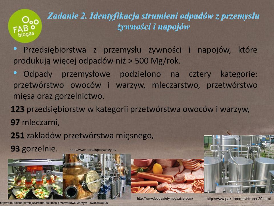 Mg/rok. Odpady przemysłowe podzielono na cztery kategorie: przetwórstwo owoców i warzyw, mleczarstwo, przetwórstwo mięsa oraz gorzelnictwo.