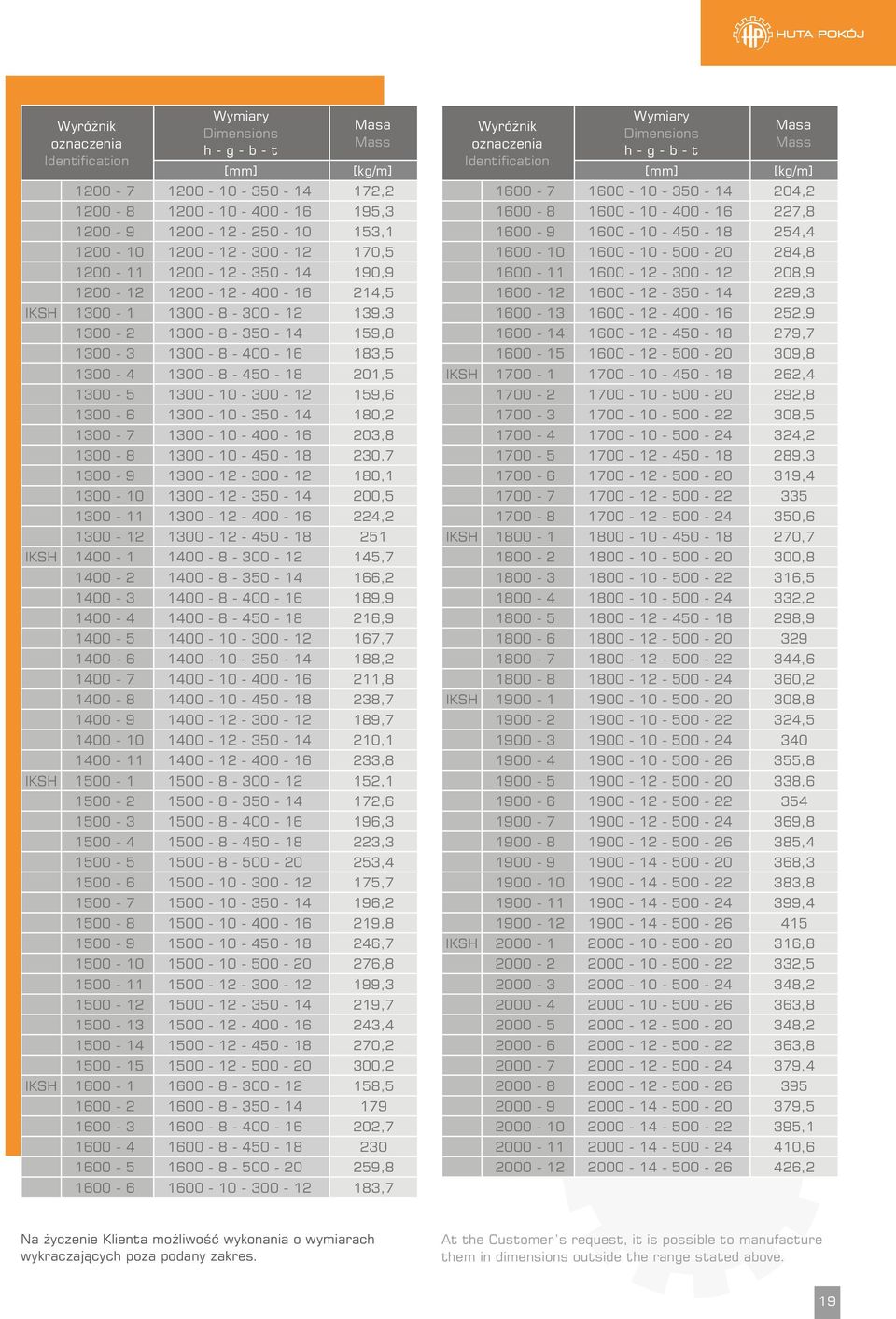 1300-10 - 350-14,2 1300-7 1300-10 - 400-16 203,8 1300-8 1300-10 - 450-18 230,7 1300-9 1300-12 - 300-12,1 1300-10 1300-12 - 350-14,5 1300-11 1300-12 - 400-16 224,2 1300-12 1300-12 - 450-18 251 IKSH