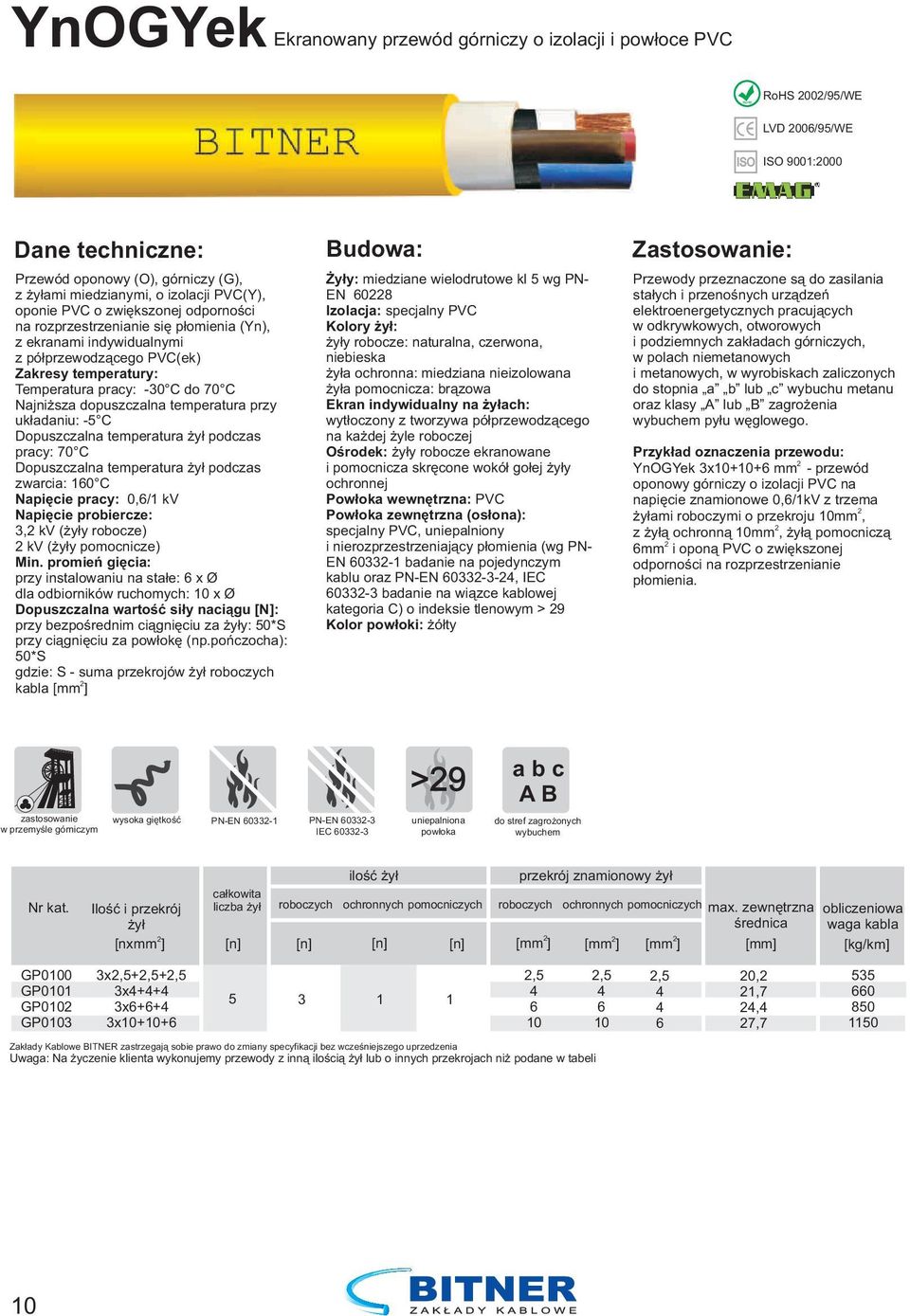 Najniższa dopuszczalna temperatura przy układaniu: 5 C Dopuszczalna temperatura podczas pracy: C Dopuszczalna temperatura podczas zwarcia: 0 C Napięcie pracy: 0,/1 kv Napięcie probiercze: 3, kv (y
