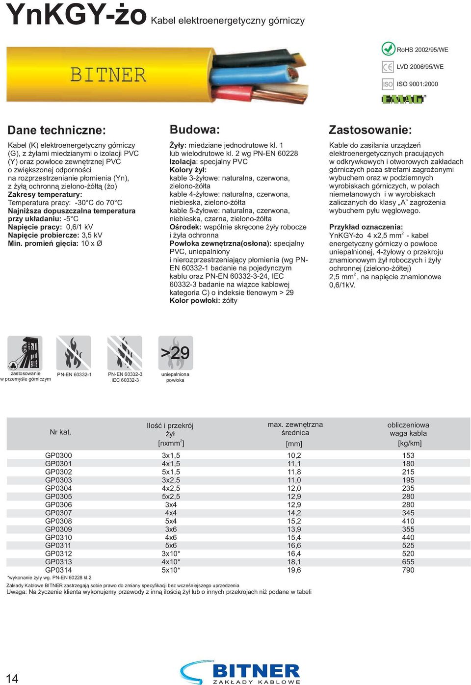 dopuszczalna temperatura przy układaniu: 5 C Napięcie pracy: 0,/1 kv Napięcie probiercze: 3,5 kv Min. promień gięcia: x Ø Żyły: miedziane jednodrutowe kl. 1 lub wielodrutowe kl.