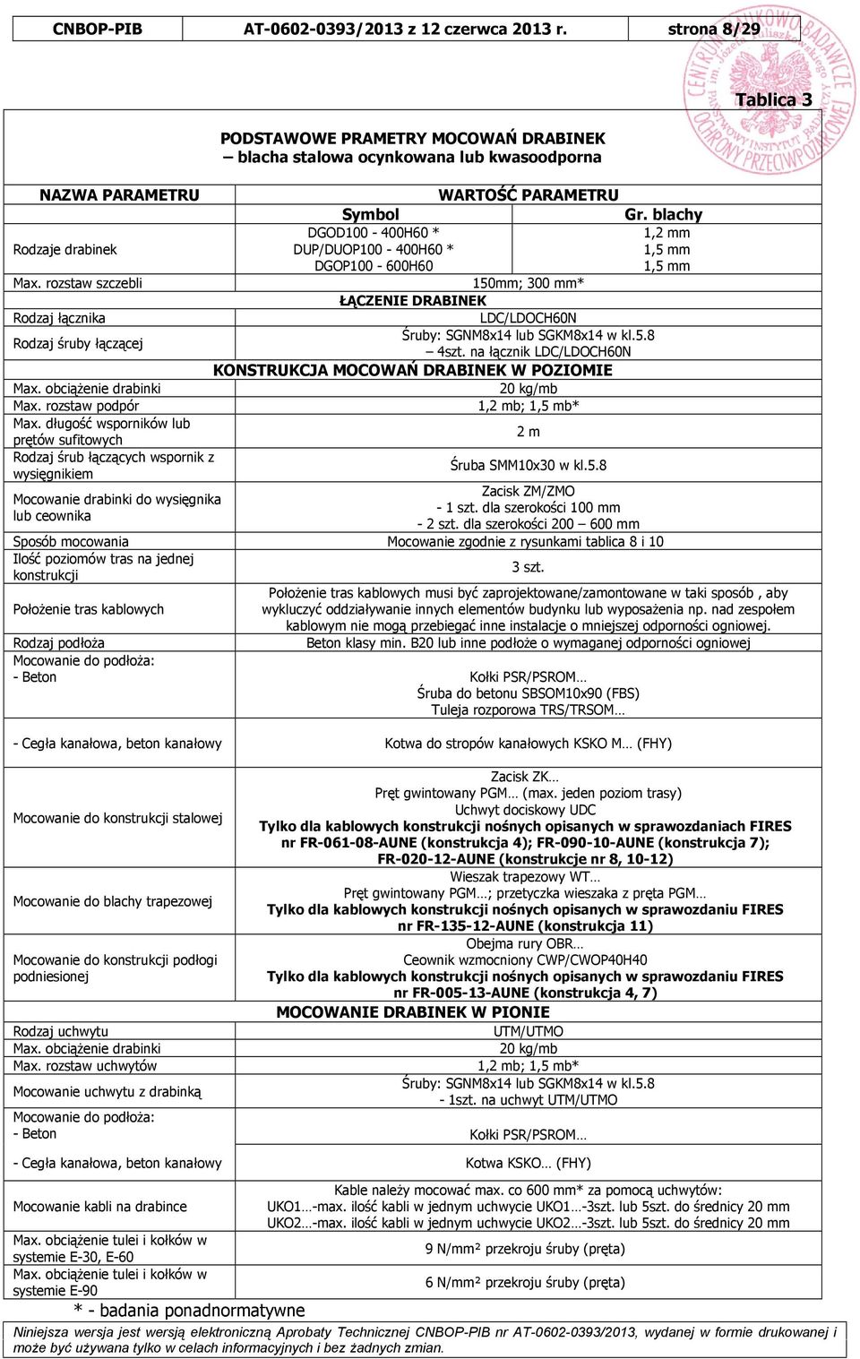 rozstaw szczebli 150mm; 300 mm* ŁĄCZENIE DRABINEK Rodzaj łącznika LDC/LDOCH60N Rodzaj śruby łączącej Śruby: SGNM8x14 lub SGKM8x14 w kl.5.8 4szt.
