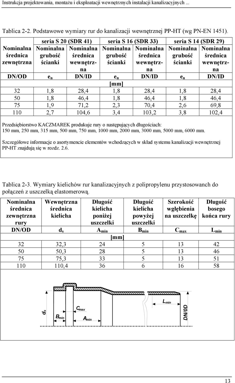 średnica grubość ścianki wewnętrz- ścianki wewnętrz- ścianki na na DN/OD e n DN/ID e n DN/ID e n DN/ID [mm] 32 1,8 28,4 1,8 28,4 1,8 28,4 1,8 46,4 1,8 46,4 1,8 46,4 75 1,9 71,2 2,3 70,4 2,6 69,8 2,7