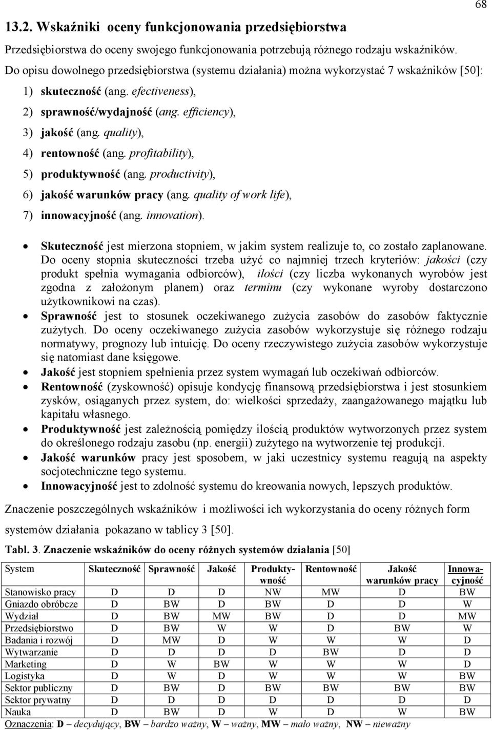 quality), 4) rentowność (ang. profitability), 5) produktywność (ang. productivity), 6) jakość warunków pracy (ang. quality of work life), 7) innowacyjność (ang. innovation).