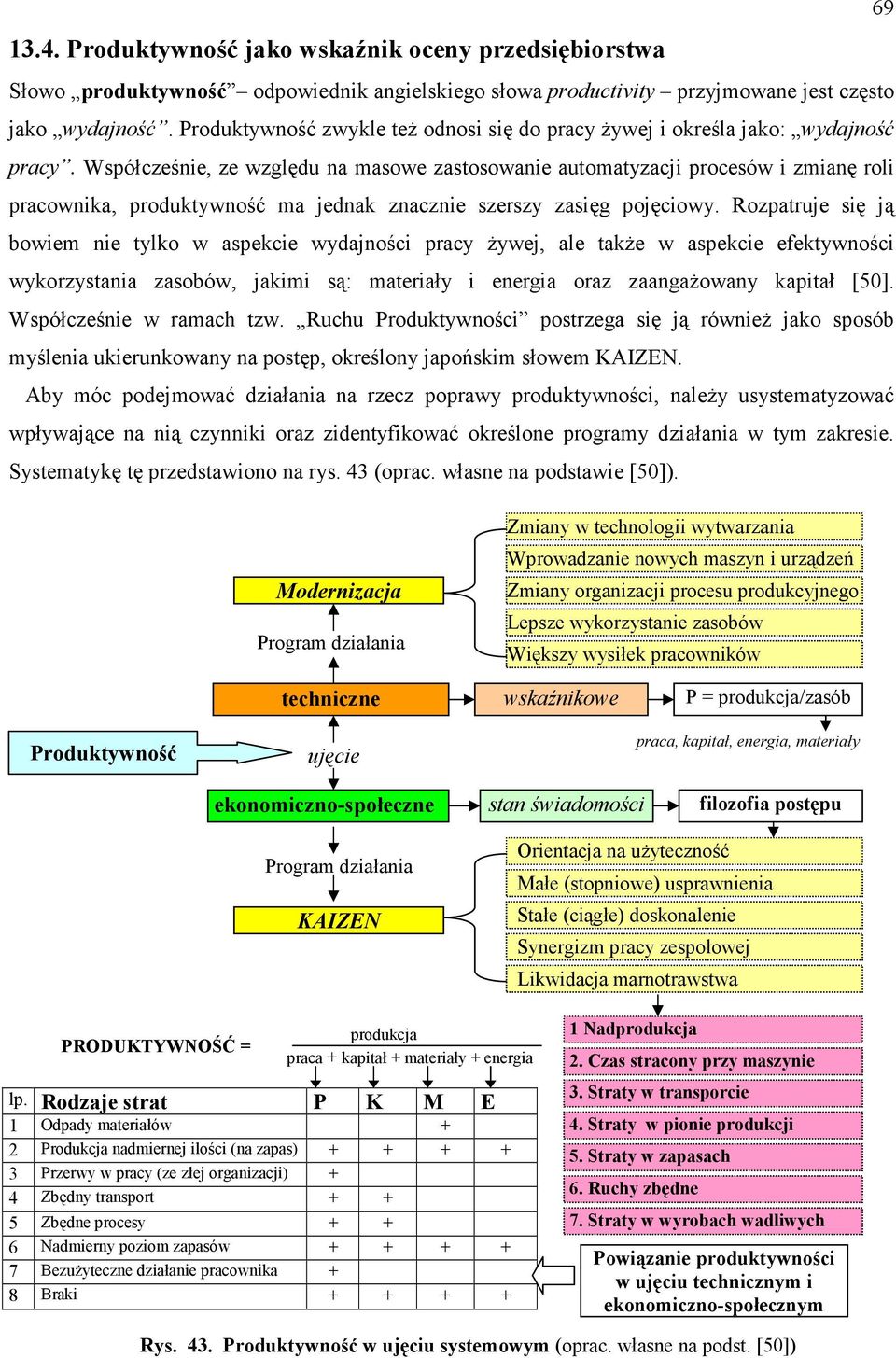 Współcześnie, ze względu na masowe zastosowanie automatyzacji procesów i zmianę roli pracownika, produktywność ma jednak znacznie szerszy zasięg pojęciowy.