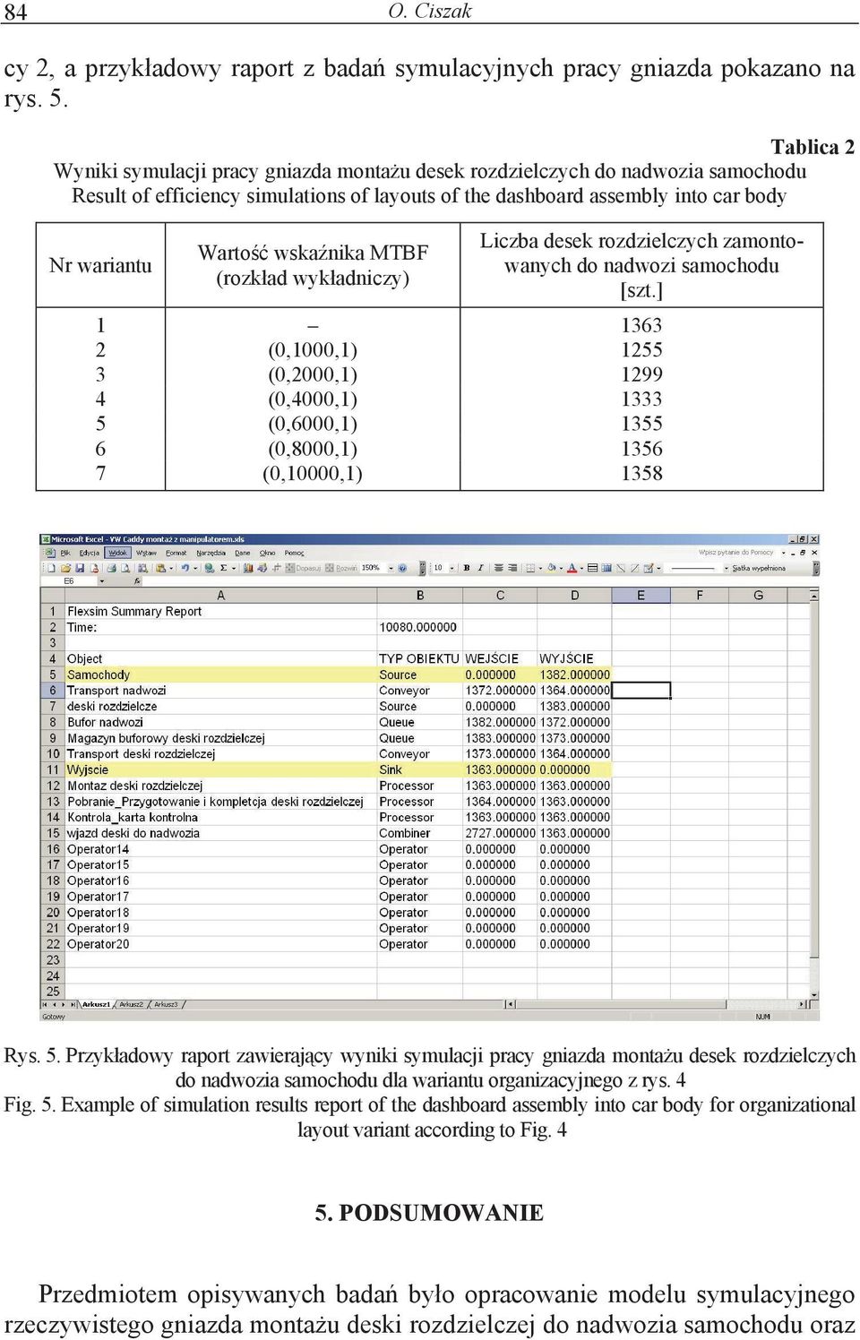 nika MTBF (rozk ad wyk adniczy) Liczba desek rozdzielczych zamontowanych do nadwozi samochodu [szt.