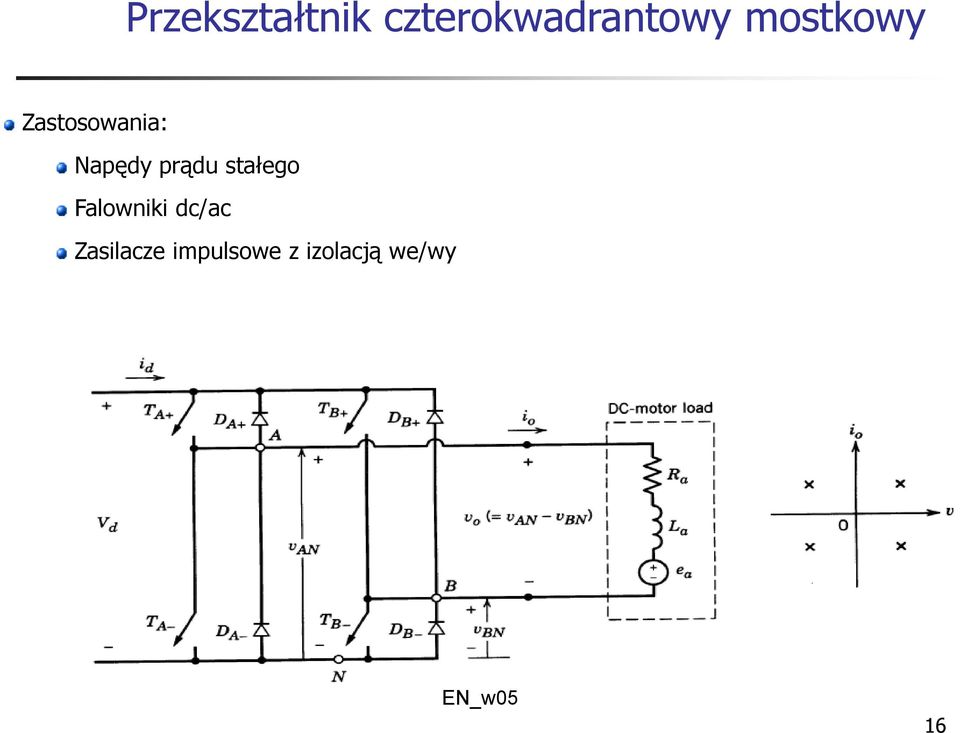 prądu stałego Falowniki dc/ac