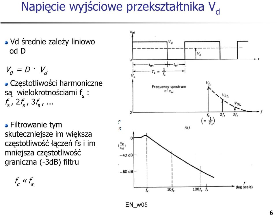 2f s, 3f s,.