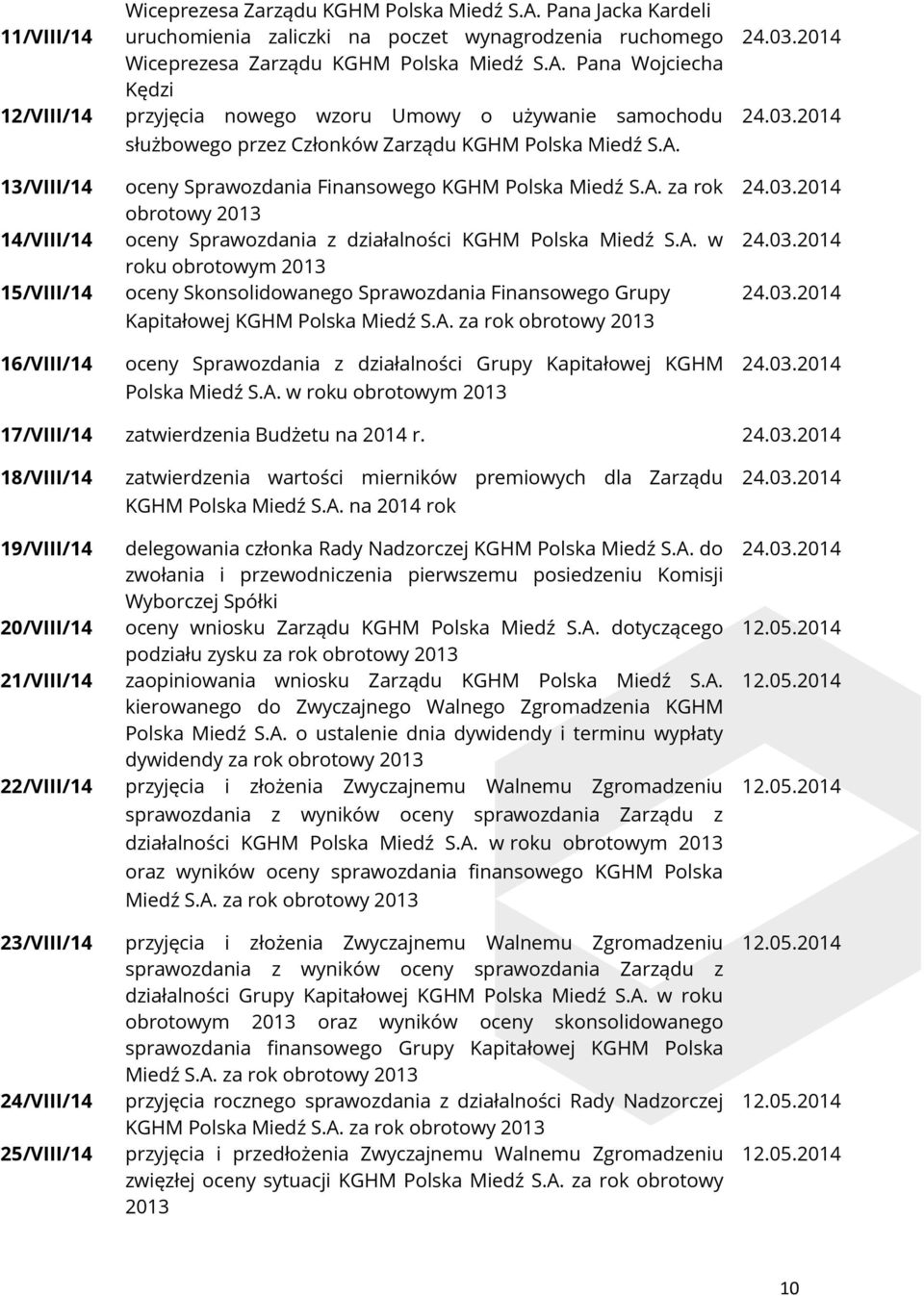 A. za rok obrotowy 2013 oceny Sprawozdania z działalności Grupy Kapitałowej KGHM Polska Miedź S.A. w roku obrotowym 2013 24.03.2014 24.03.2014 24.03.2014 24.03.2014 17/VIII/14 zatwierdzenia Budżetu na 2014 r.