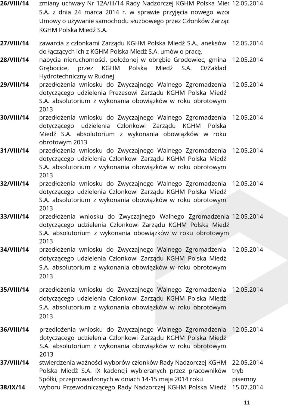 2014 do łączących ich z KGHM Polska Miedź S.A. umów o pracę. nabycia nieruchomości, położonej w obrębie Grodowiec, gmina 12.05.2014 Grębocice, przez KGHM Polska Miedź S.A. O/Zakład Hydrotechniczny w Rudnej przedłożenia wniosku do Zwyczajnego Walnego Zgromadzenia 12.